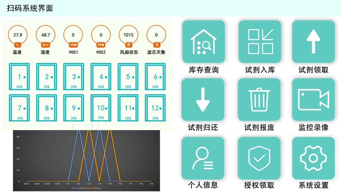 Smart Chemical Settlement Counter